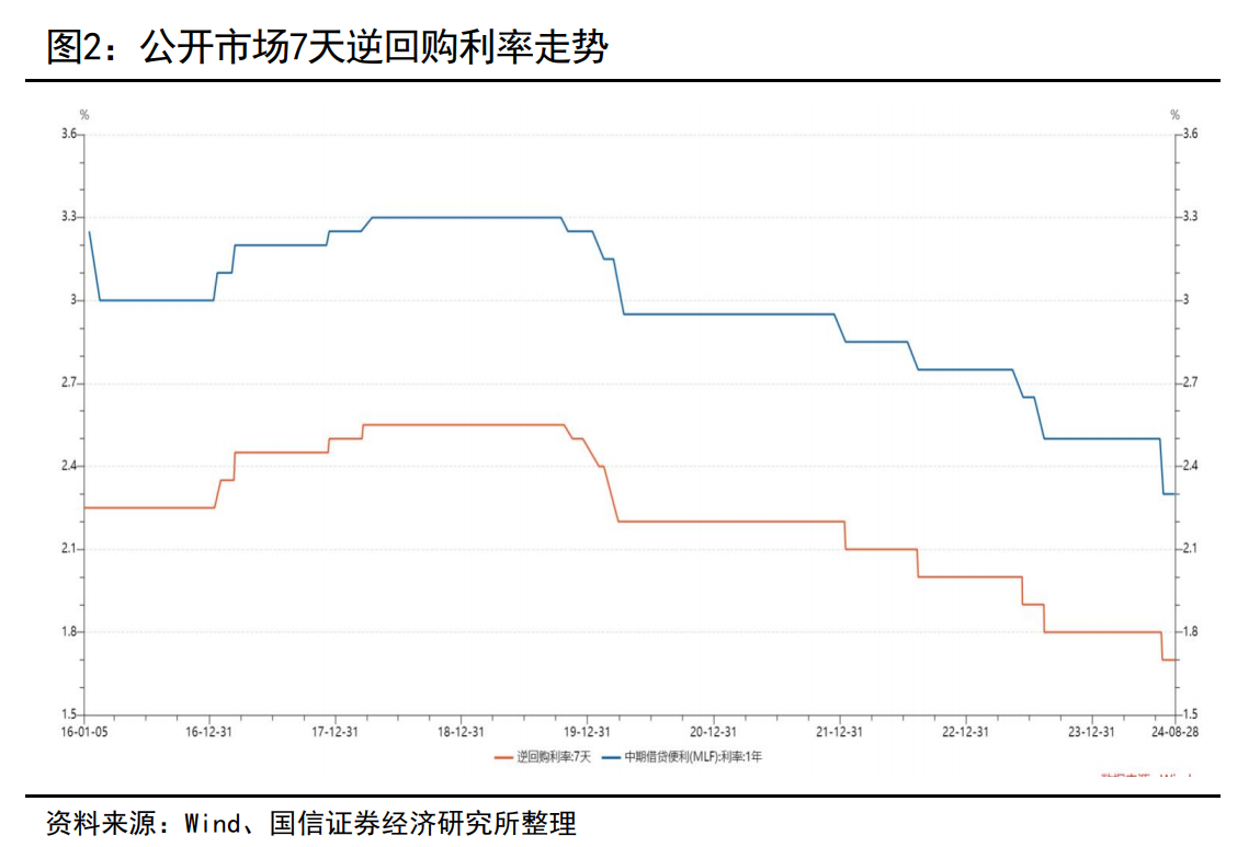 降准已在路上？专家：很可能安排在四季度  第3张