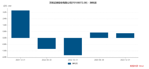 国信证券复牌意外领跌，市场为啥不买账了？券商ETF（512000）尾盘放量拉涨，日线3连阳  第4张