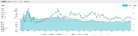 强强联合，国泰君安与海通官宣合并！券商板块走强，价值ETF（510030）盘中上探0.71%！