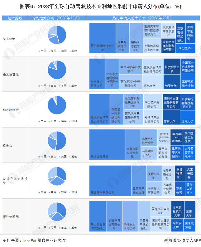 特斯拉FSD入华时间明确了！预计明年Q1在中国推出，但仍有待监管批准，专家称将搅动国内市场【附新能源汽车行业技术创新趋势】