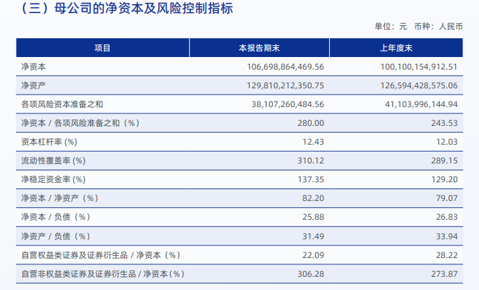 中国银河半年报未披露关键风控指标 在审IPO项目皆属于“钉子户”  第1张