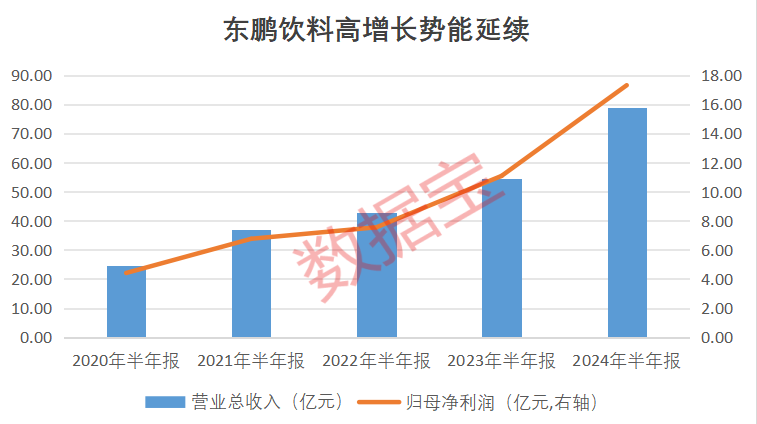 最新卖方青睐股曝光，“迪王”赢麻了！“顶流”基金隐形重仓股曝光，定制家居龙头斩获机构最多关注  第1张