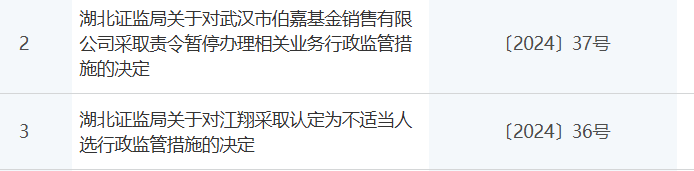 知名机构伯嘉基金，停业一年！董事长被“拉黑”3年