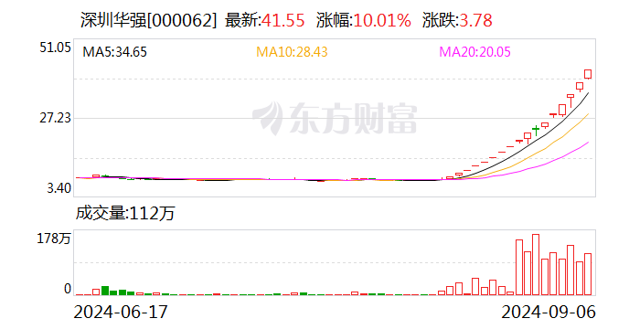 华为海思大牛股发布风险提示公告！公司股价涨幅较大存在市场情绪过热风险|盘后公告集锦  第1张