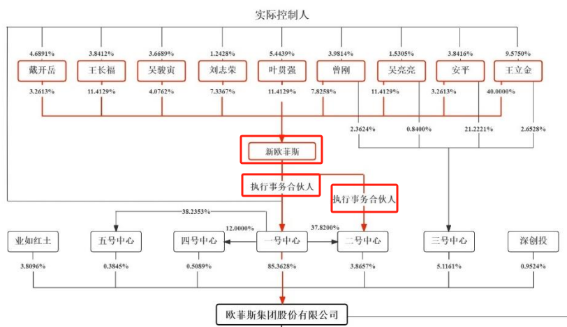 问询一年多未回复，IPO终止！  第4张