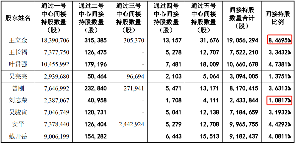 问询一年多未回复，IPO终止！  第5张