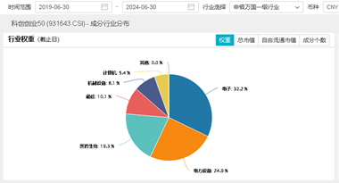 对外开放更进一步！医疗、外商投资迎利好！百分百布局战略新兴产业的双创龙头ETF（588330）或迎机遇？