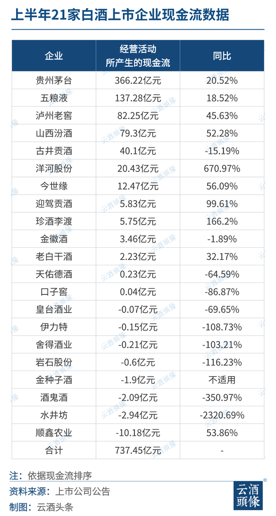 380亿合同负债背后的信心与隐忧  第1张