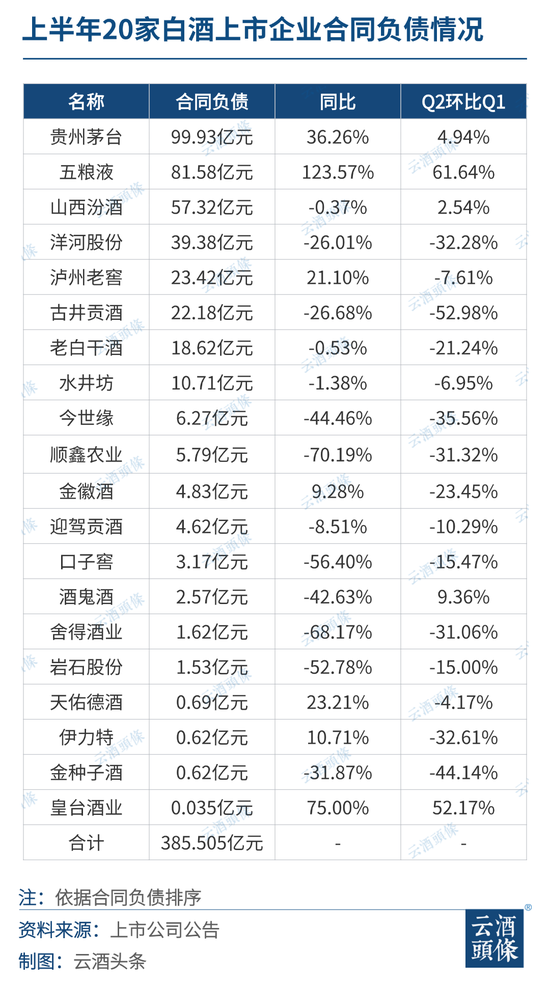 380亿合同负债背后的信心与隐忧  第2张