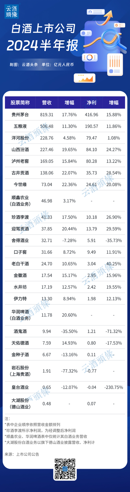 380亿合同负债背后的信心与隐忧  第4张