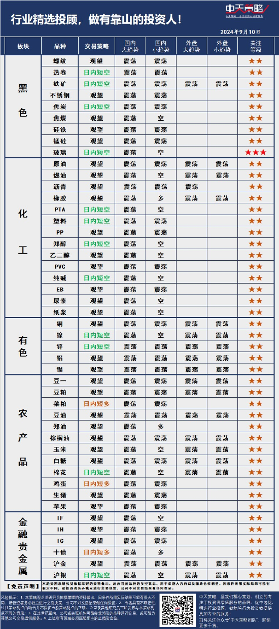 中天策略:9月10日市场分析