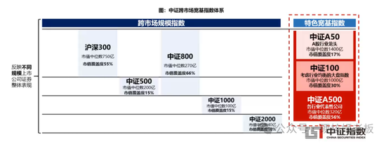 中证A500ETF，几个“琢磨不透”的点  第3张