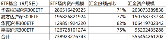 中证A500ETF，几个“琢磨不透”的点  第6张