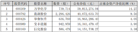 强强联合！央国企重组消息不断，“券业航母”“中国神湖”相继到来，券商ETF、化工ETF盘中涨近0.8%