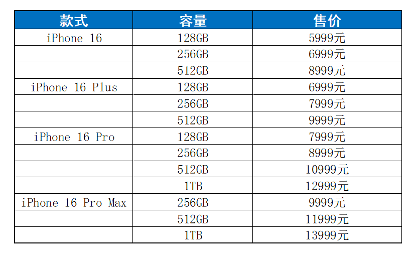 速览苹果秋季发布会：A18为AI大模型量身打造 iPhone 16售价与前代持平