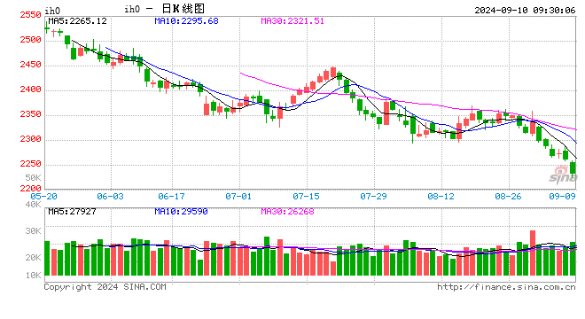 光大期货：9月10日金融日报  第2张