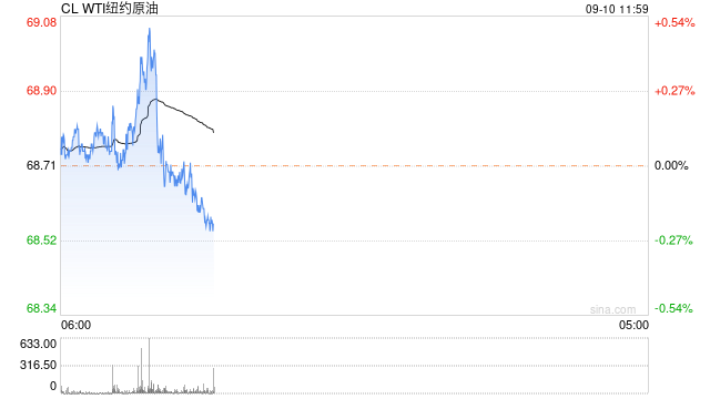 光大期货0910观点：原油盘面显现止跌企稳信号  第2张