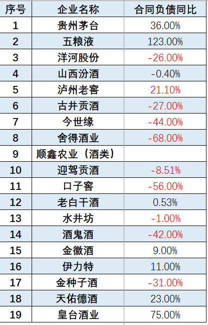 白酒寒冬来袭：销售额骤降 经销商直呼“砍到脚脖子”