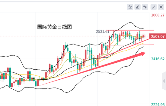 黄力晨:黄金持续震荡 存在筑顶可能  第2张