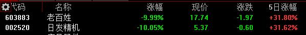 高位股、中位股全部“熄火”！高股息资产回归“撑场”，能否守住2700？  第2张