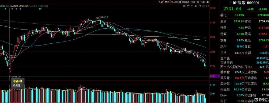 高位股、中位股全部“熄火”！高股息资产回归“撑场”，能否守住2700？  第8张