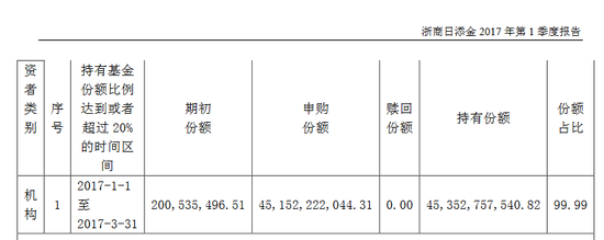 500亿规模基金公司，净利润下降99%  第5张