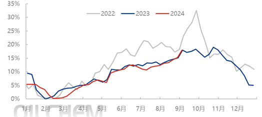 聚酯链领跌化工板块，沥青下跌5.02%