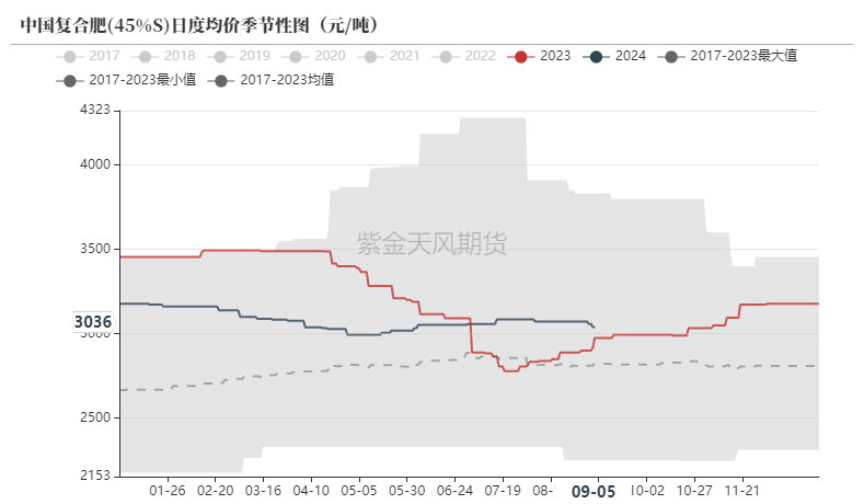 尿素：看不到需求匹配供给的画面  第32张