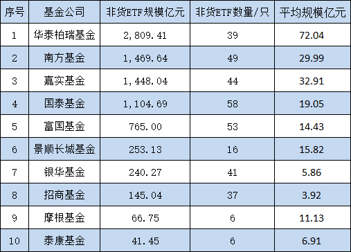 10只A500ETF发行不买哪个？招商基金迷你ETF扎堆，37只非货ETF中24只规模不足2亿元，平均规模3.92亿倒数第一  第1张