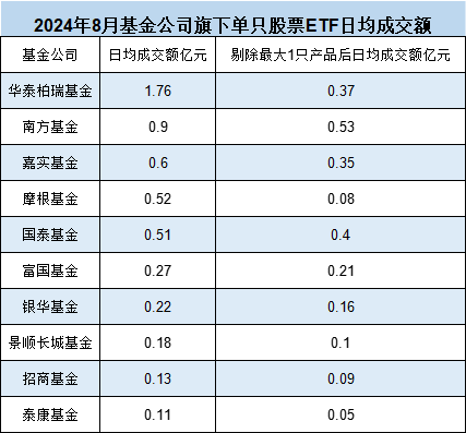 10只A500ETF发行不买哪个？招商基金迷你ETF扎堆，37只非货ETF中24只规模不足2亿元，平均规模3.92亿倒数第一  第3张