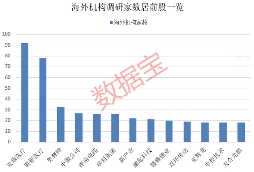 “迪王”利好来了，高管合计增持14.2万股！知名游资也盯上，海外机构密集关注的个股出炉  第3张