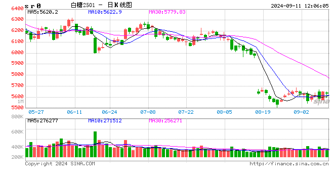 WTI原油跌至16个月新低 给ICE原糖期货带来压力跌幅1.9%  第2张