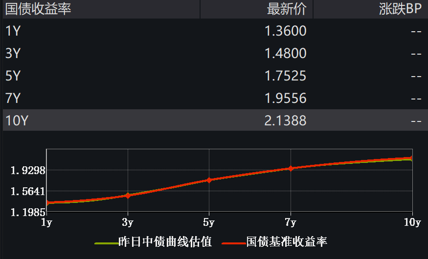 “24续作特别国债01”连续4个交易日现身债券成交市场 央行入场卖出长债释放了什么信号？  第1张