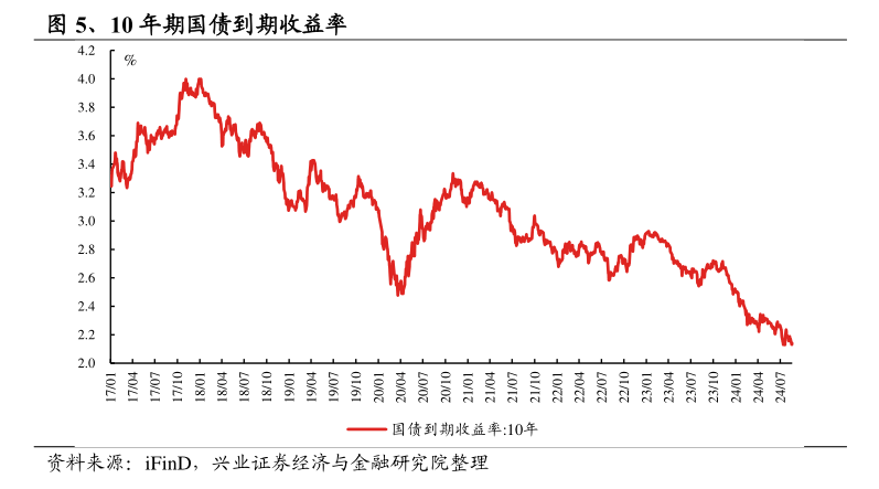 “24续作特别国债01”连续4个交易日现身债券成交市场 央行入场卖出长债释放了什么信号？