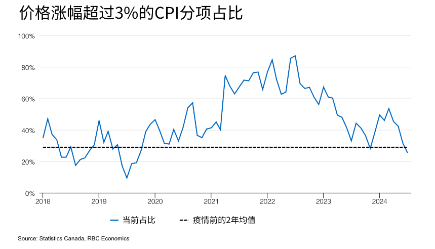 美联储降息预期升温：市场紧盯CPI数据  第2张