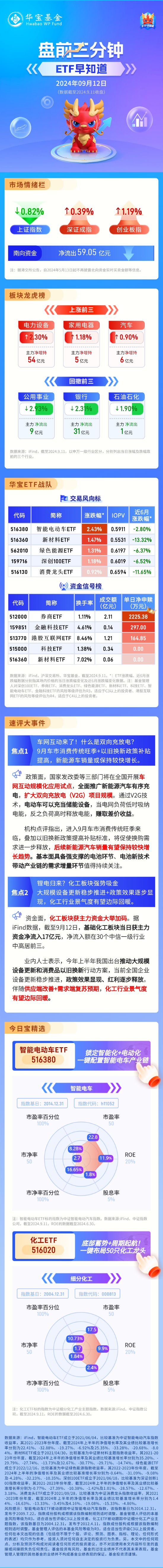 【盘前三分钟】9月12日ETF早知道