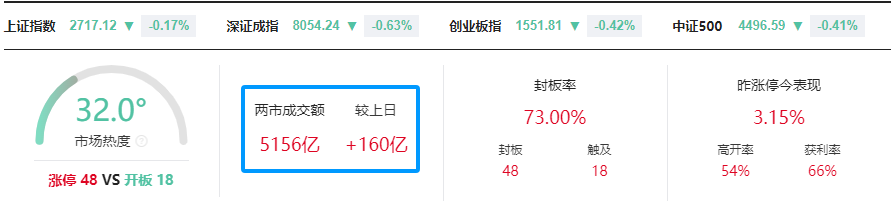 晚报| 消息称中国最快本月下调存量房贷利率！国务院：给予最不发达国家100%税目产品零关税待遇！9月12日影响市场重磅消息汇总