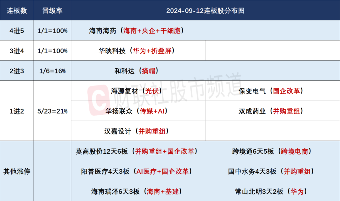 晚报| 消息称中国最快本月下调存量房贷利率！国务院：给予最不发达国家100%税目产品零关税待遇！9月12日影响市场重磅消息汇总