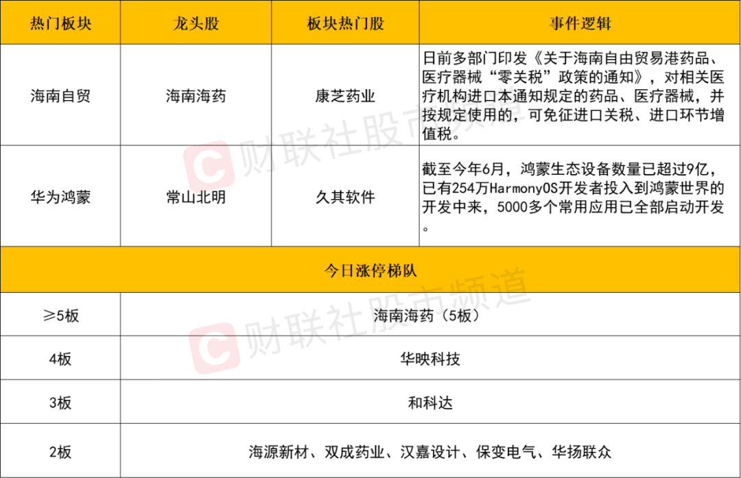 晚报| 消息称中国最快本月下调存量房贷利率！国务院：给予最不发达国家100%税目产品零关税待遇！9月12日影响市场重磅消息汇总