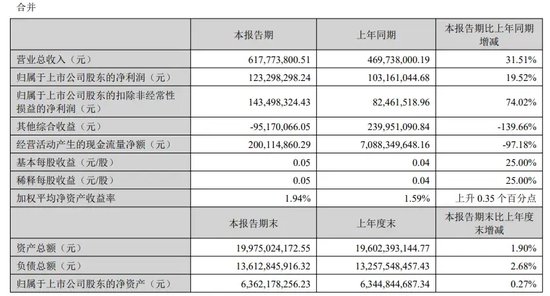 五年七任总裁，华林证券高管之最  第2张