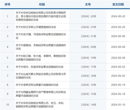 五年七任总裁，华林证券高管之最  第5张