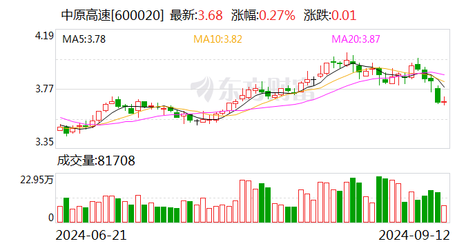 中原高速：8月通行费收入为4.37亿元