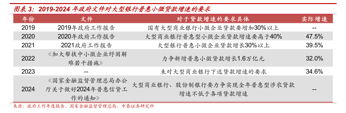 “贷款利率价格战”“小微客户争夺战”⋯⋯大行加速下沉，中小银行如何打好这场生存保卫战？  第1张