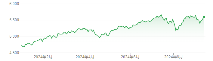 美股回调已结束？德银上调标普500目标价：三大利好支撑美股创新高  第1张