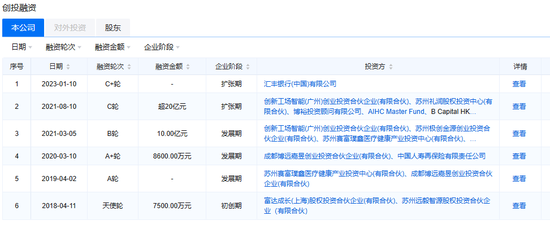 外引徐敬惠、王润东两员资深保险老将 镁信健康两大业务板块或进入瓶颈期？  第1张