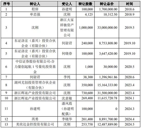 汉嘉设计易主+收购，股价三个涨停！但这是新“遮羞布”？  第3张