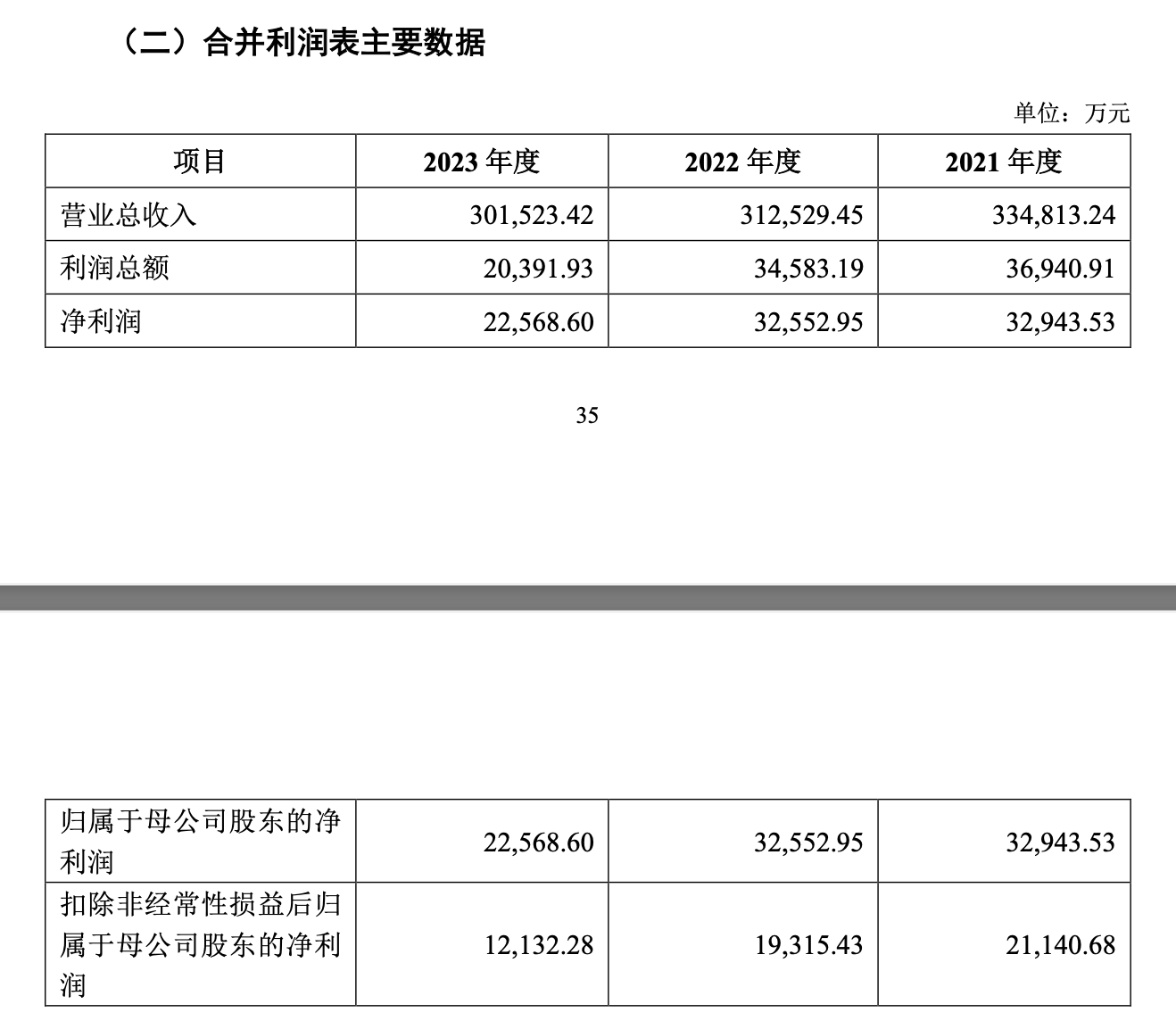 歌尔股份拟分拆子公司歌尔微港股上市 上半年曾终止创业板上市  第4张