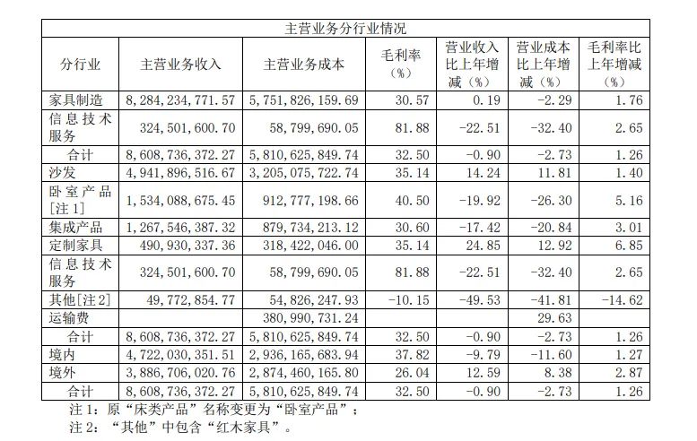 顾家家居、兔宝宝、大亚圣象、华帝股份四大跨界定制的上市企业，定制业绩是否能抗住下行压力？  第2张