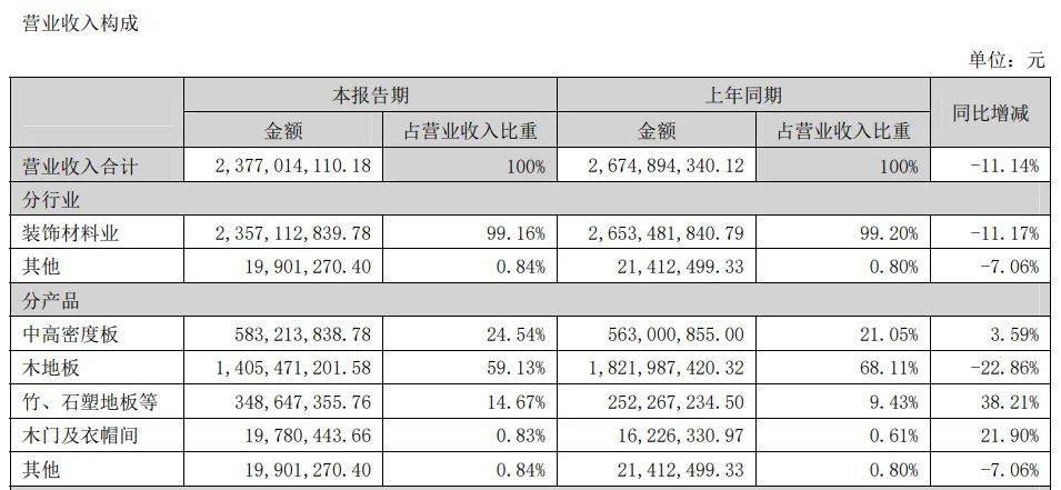 顾家家居、兔宝宝、大亚圣象、华帝股份四大跨界定制的上市企业，定制业绩是否能抗住下行压力？  第6张