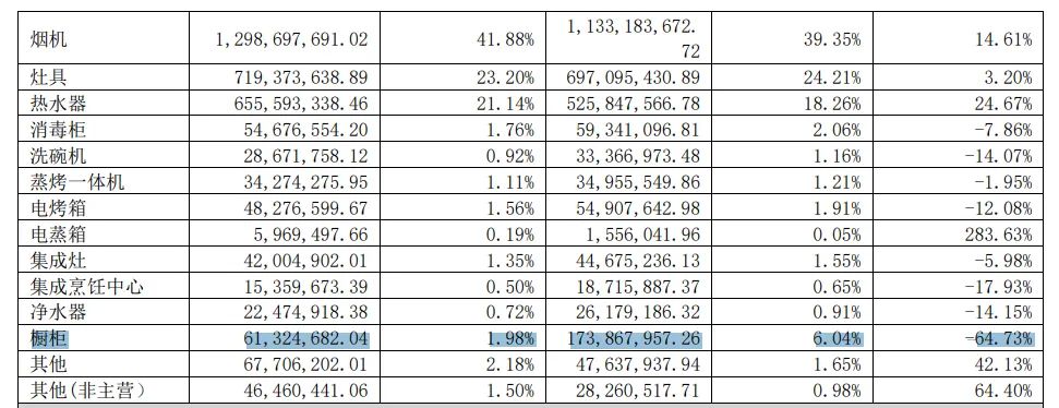 顾家家居、兔宝宝、大亚圣象、华帝股份四大跨界定制的上市企业，定制业绩是否能抗住下行压力？  第8张